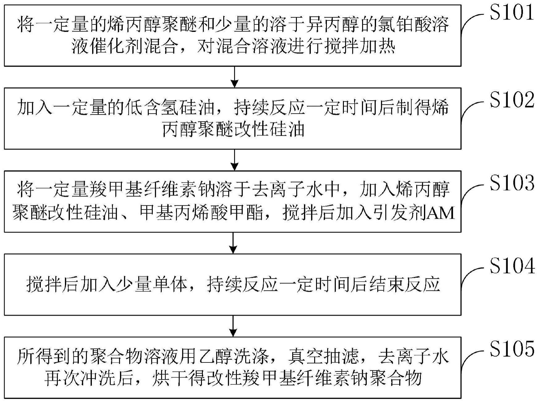 砷与醋酸纤维的制备方法