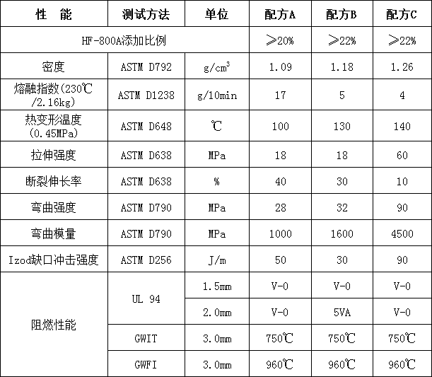 其它终端与膨胀型阻燃剂价格