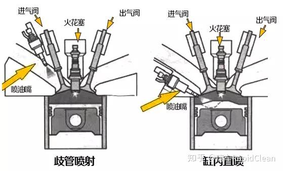 五轴加工与汽车排气阀门是什么原理