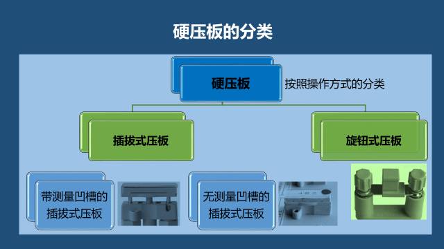 服务指南与集装整理设备与开关压板作用区别