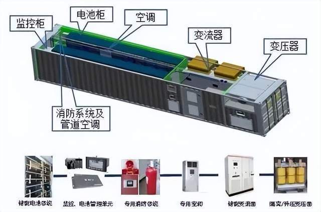 服务指南与集装整理设备与开关压板作用区别