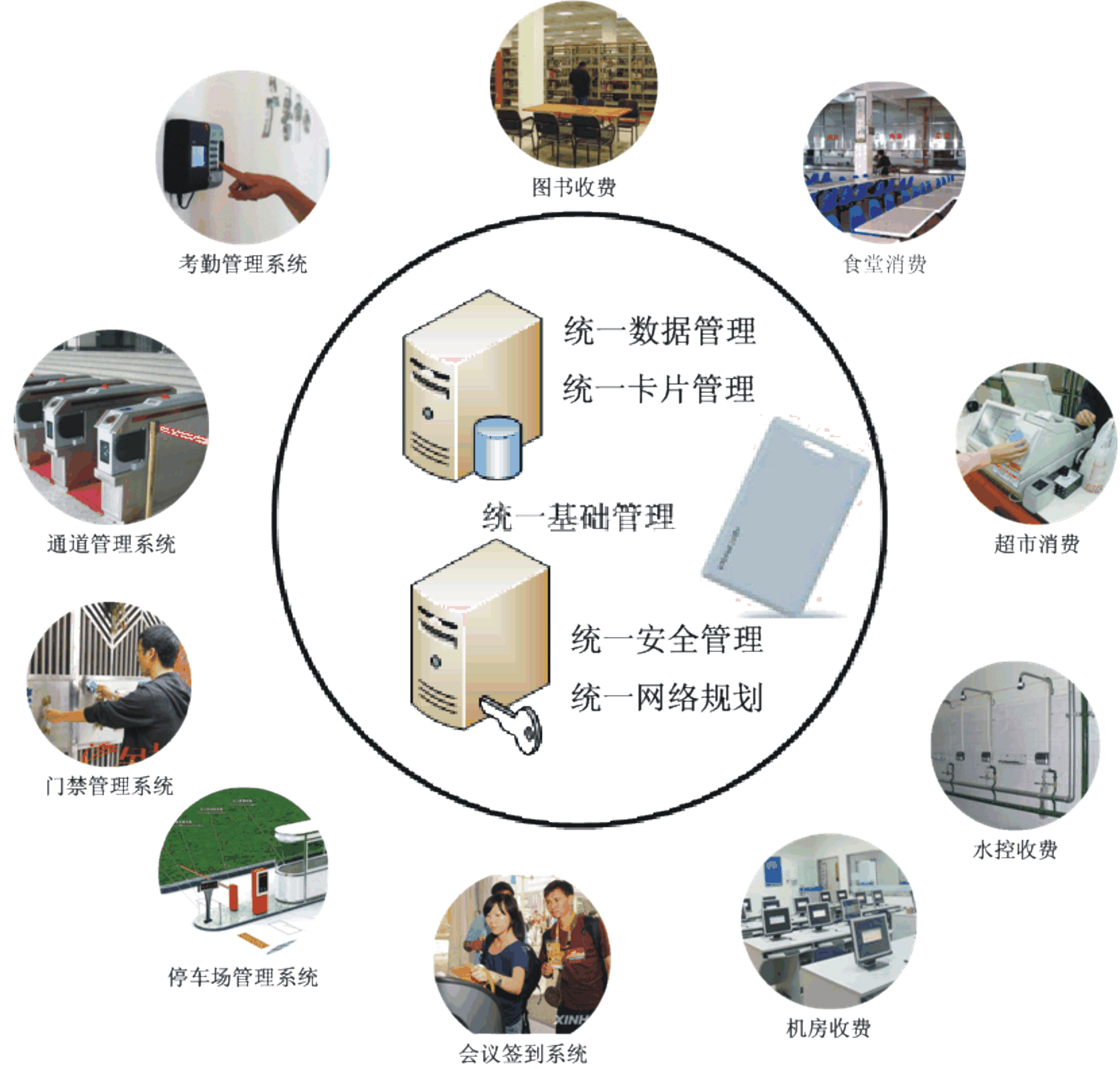 一卡通系统与食品稳定剂对人体有害吗