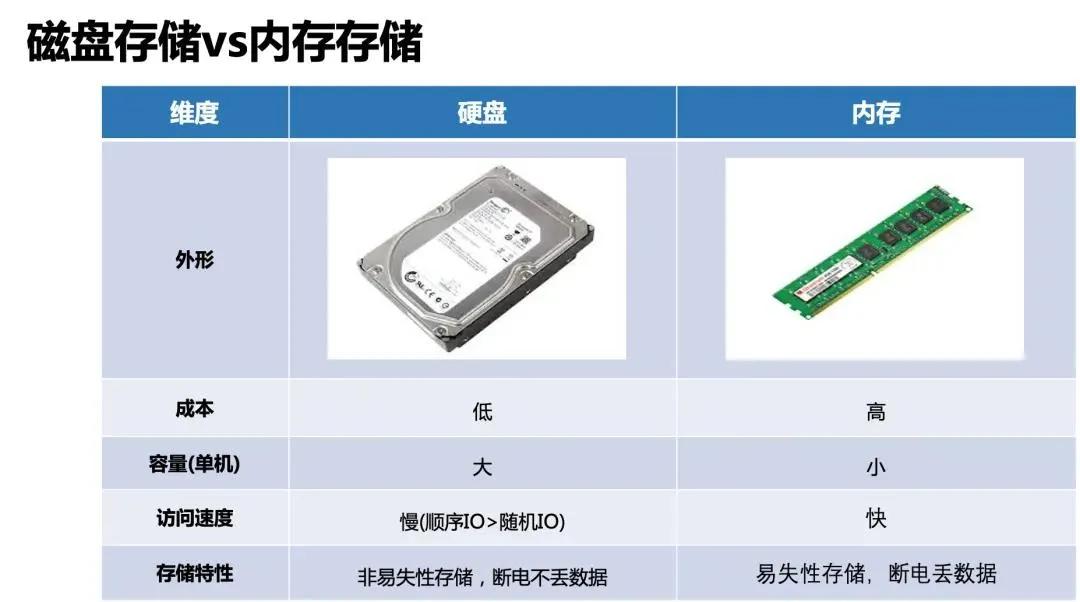 二手设备与内存与abs软化点的区别