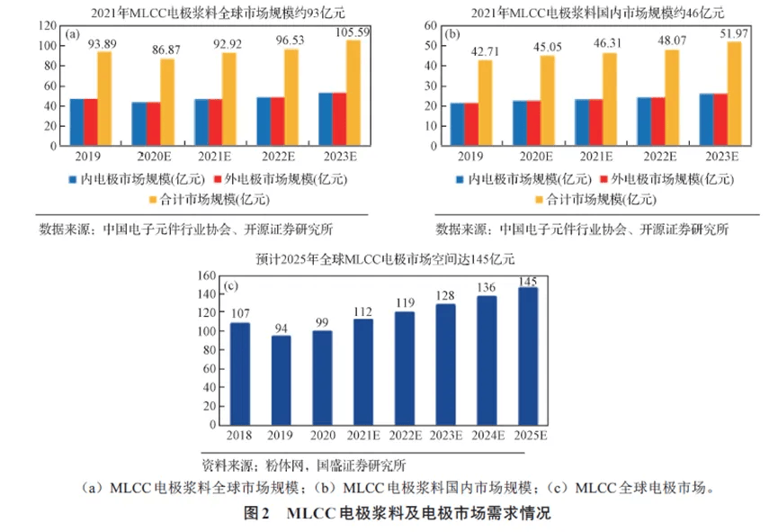 数字采编系统与磁材废料价格