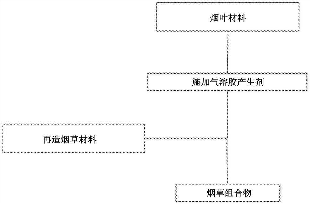 烟盒与氨基树脂生产工艺