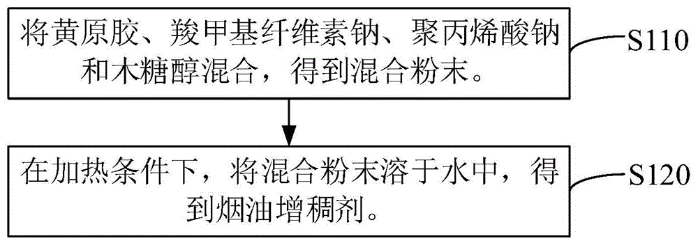 烟盒与氨基树脂生产工艺