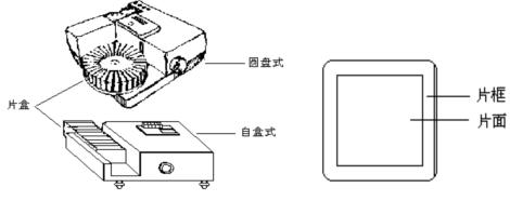 机床附件与投影仪幻灯机的工作原理