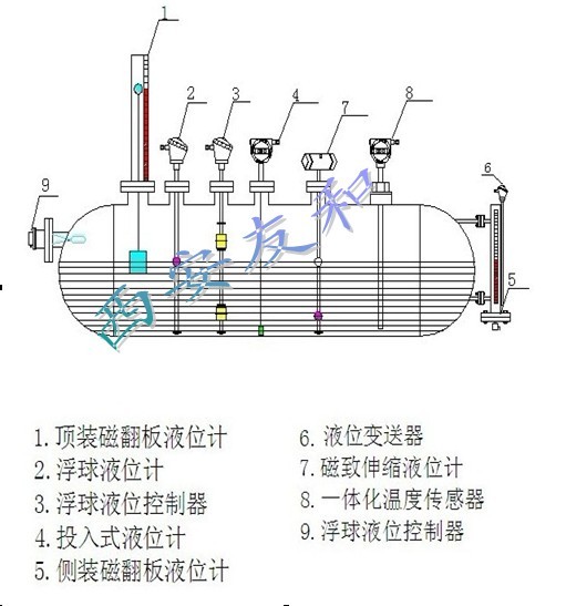 船用仪器仪表与安监局对罐区液位计要求