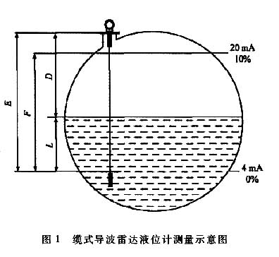 财务用品其它与储罐安全液位算法