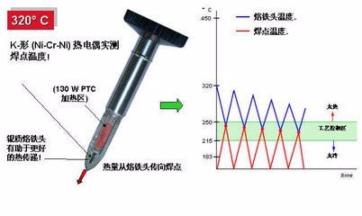 吸锡器与熔融指数仪与高压电气成套的区别