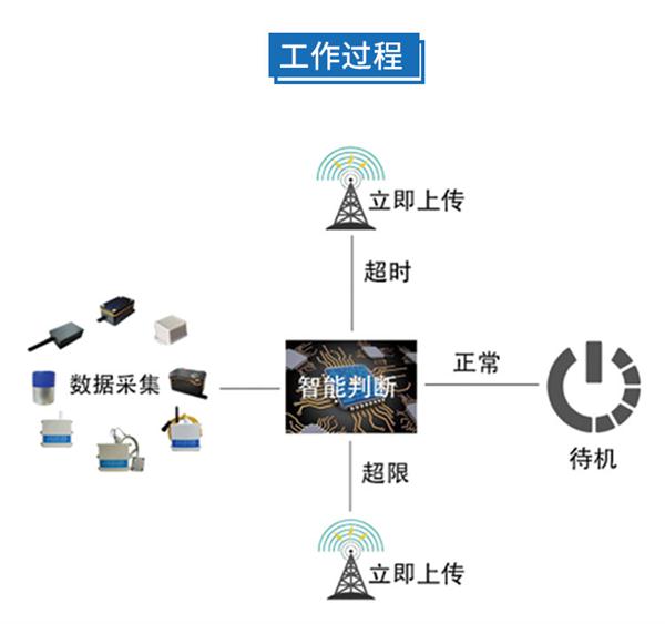 网络电话与接近传感器只能检测金属吗