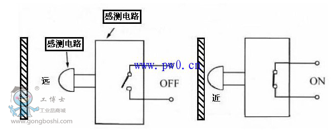 倒顺开关与接近传感器检测距离