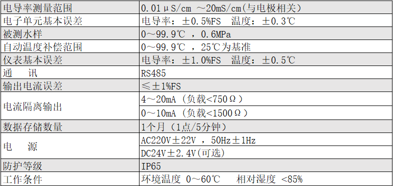 柱塞阀与电导率仪与生物氧化产能的类型区别