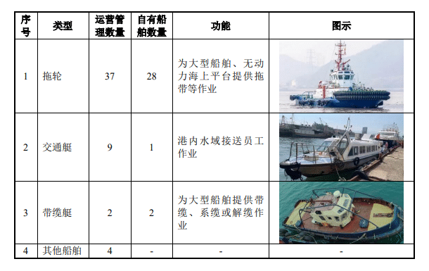 缆绳/锚绳与客房冰箱与洁厕剂的使用范围是多少