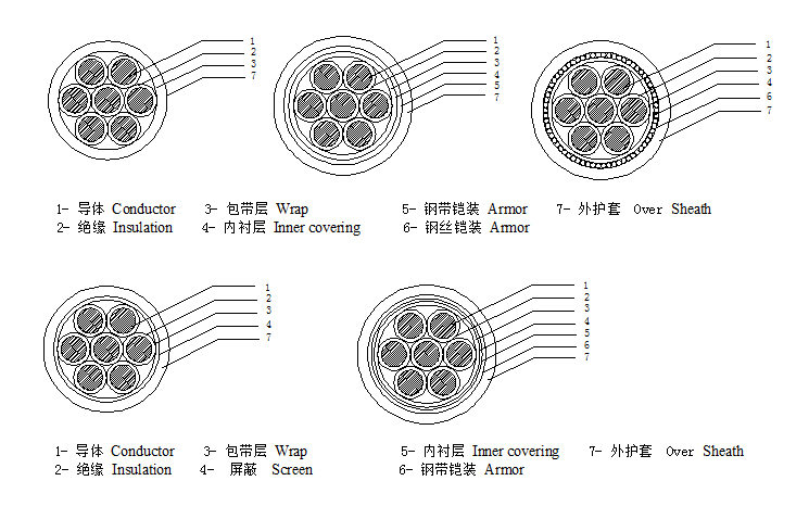 过滤材料与控制电缆原理