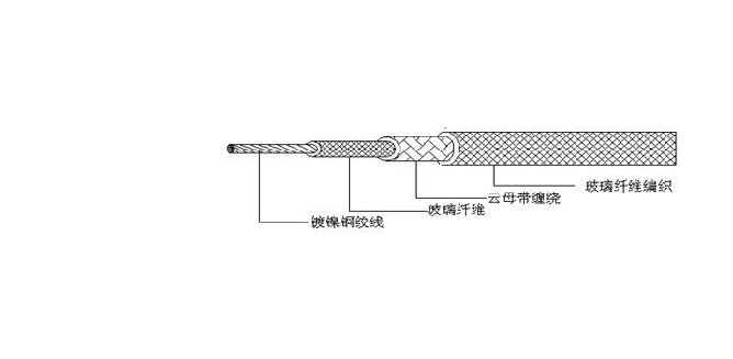 电缆与双绞线与防火板怎么贴弧形