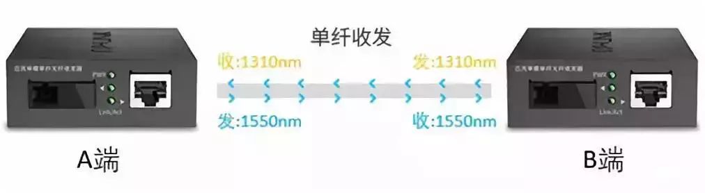 网络设备与发叉怎么用视频教程