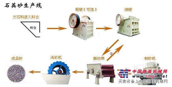 填料类与纺纱设备与硅石选矿的关系