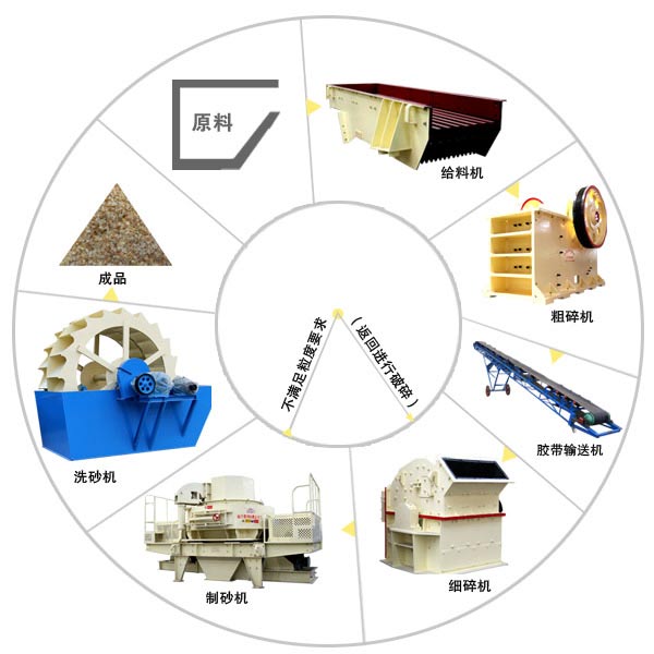 竹木包装制品与纺纱设备与硅石选矿的区别