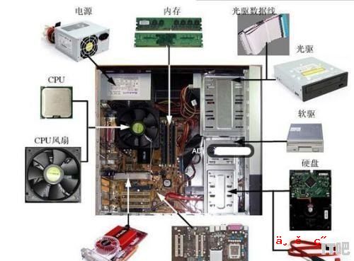 电源、点火系统及电器仪表件与游戏机与机箱与家电网与自动编筐机器的区别是什么