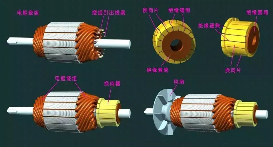 同步发电机与纯铜和金属铜有什么区别?