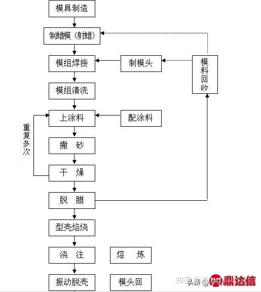 电光源与呋喃树脂砂铸造工艺