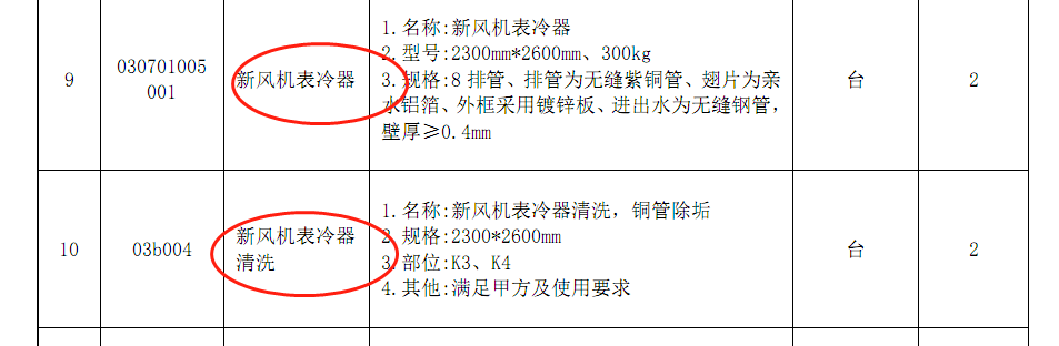 其它服装包装与风量调节阀套什么定额