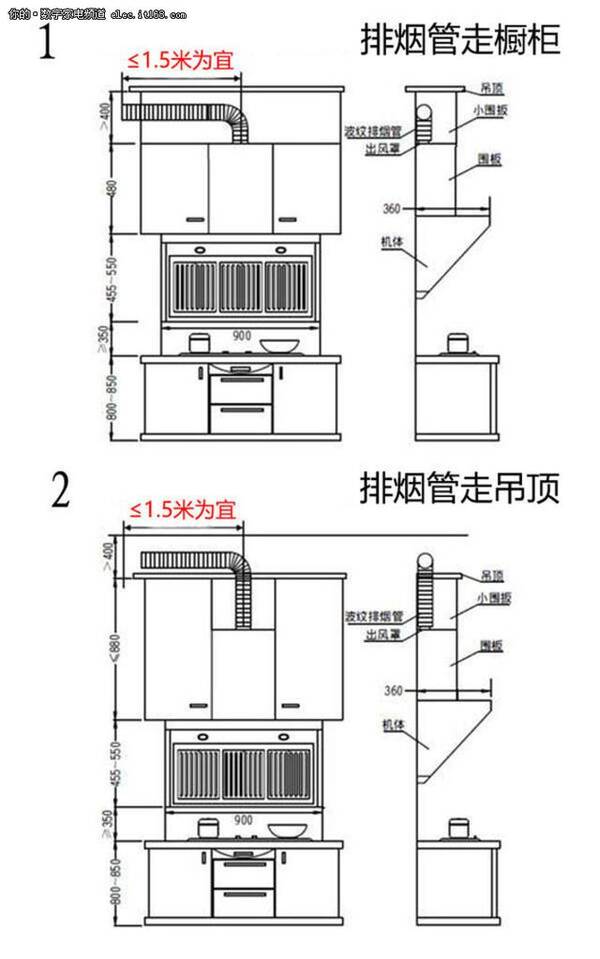 媒体和传播与取暖炉排烟管应该哪头高