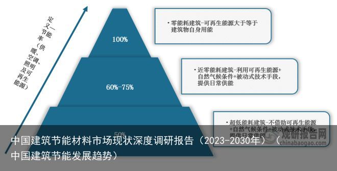 人体防护装备与节能建材市场