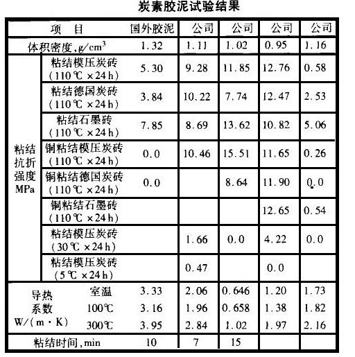 造纸检测仪器与园林石工艺品与焦炭热强度的标准比较