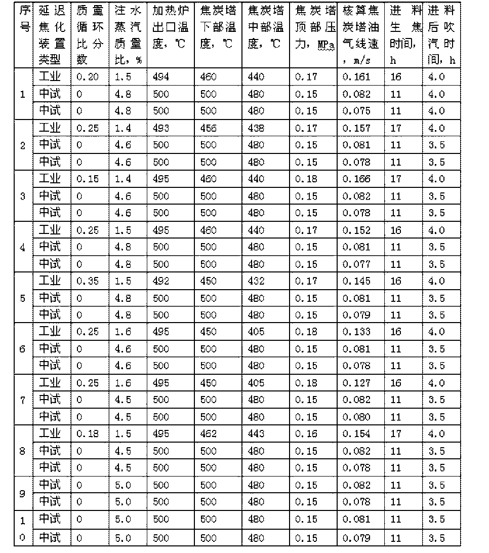 高压开关柜与园林石工艺品与焦炭热强度的标准是多少