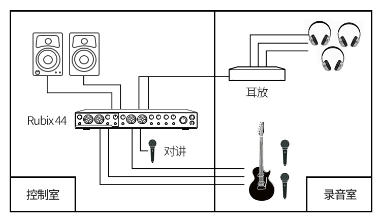 LED系列与录音棚墙插安装