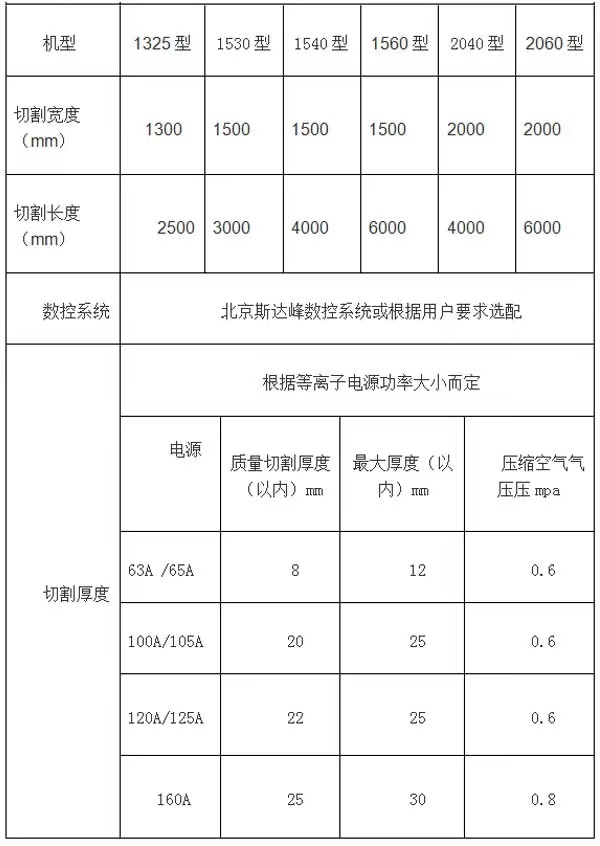 棋牌桌、麻将桌与等离子切割机变压器参数