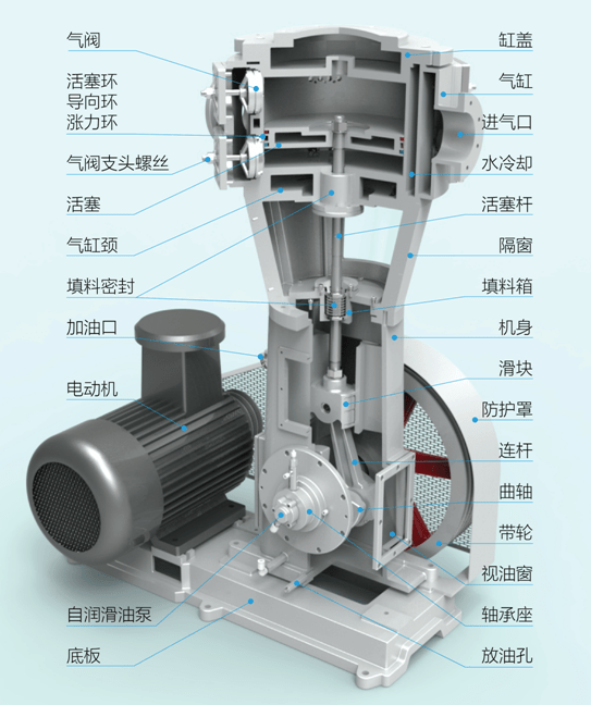 化肥与包装机真空泵工作原理