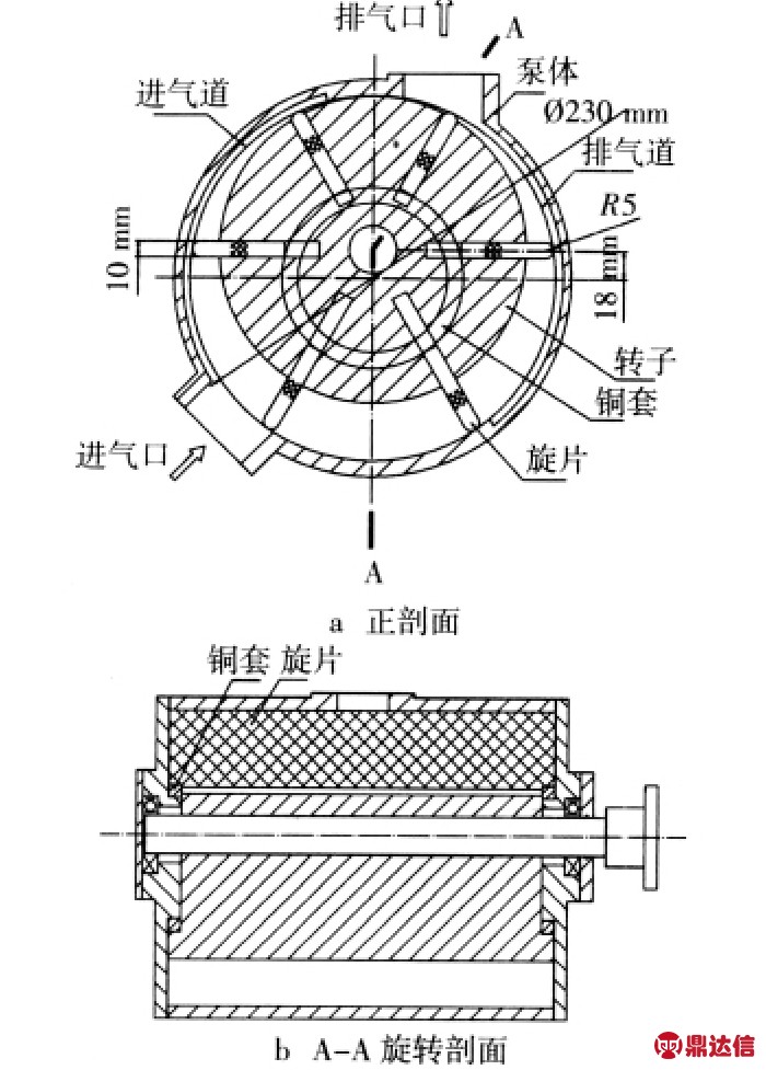 汽车通讯与包装机真空泵工作原理