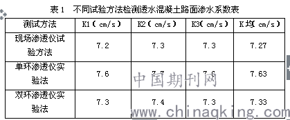 制袋机与沥青路面渗水仪测试路面未清扫干净()渗水系数数值