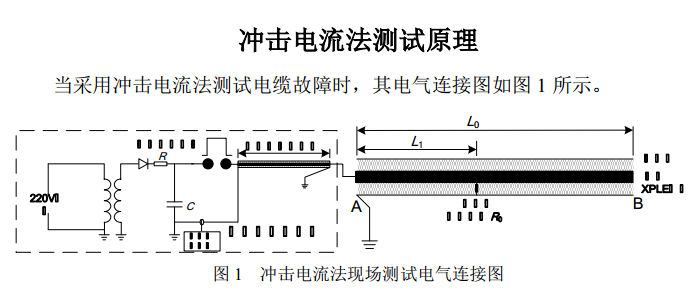 充气袋与启动冲击电流测试方法