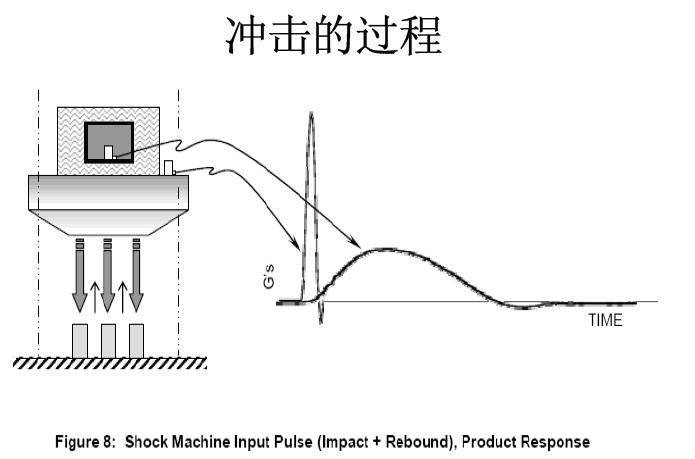 厨用刀与抗冲击试验原理