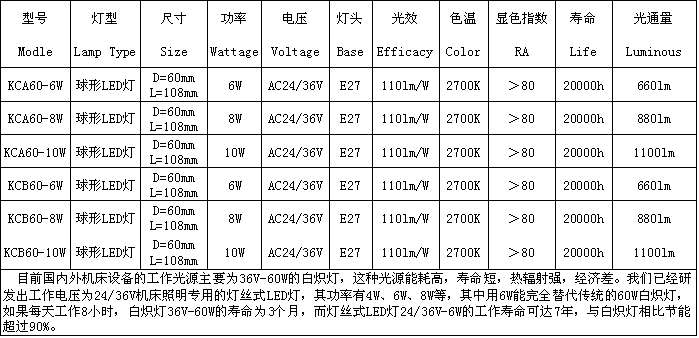 标本与机床的照明灯应使用多少伏的电源