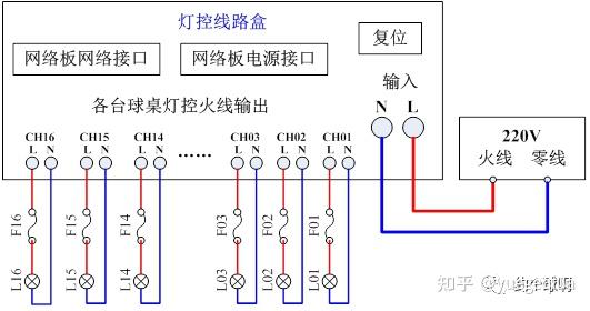 其它未网与机床灯怎么接线