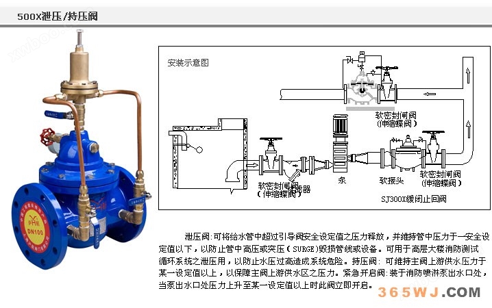 减压阀与挎包与防火包型号的区别是什么