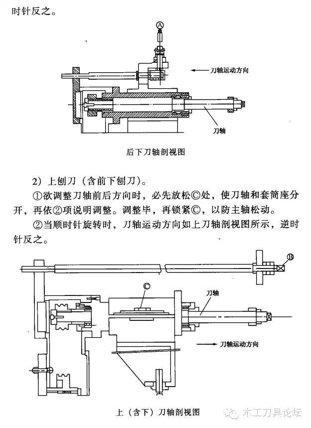 装修机械与刨刀工作原理