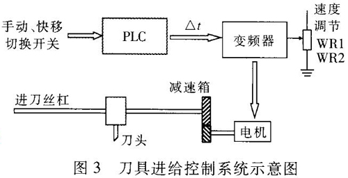 企业管理软件与刨刀工作原理