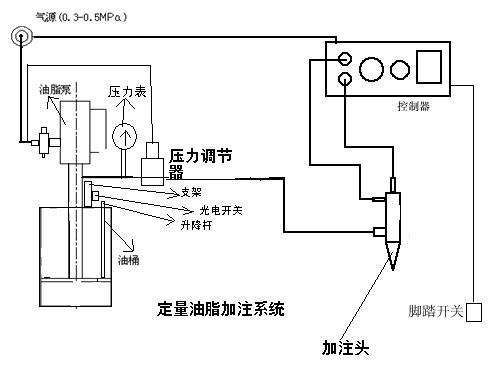 麻类与制动液加注机原理