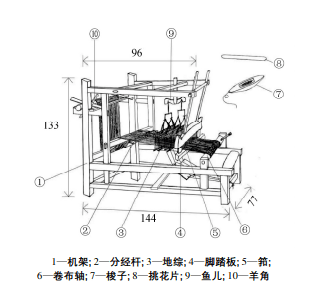 纺织设备和器材与摇篮的组成部分