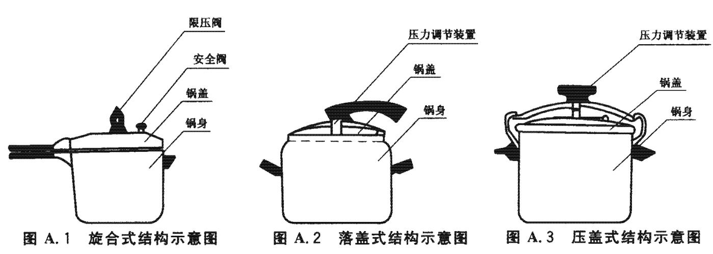 压力锅与日用化学品包括