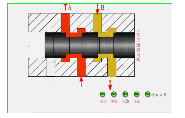 换向阀与螺纹刀具与全铝百叶窗制作区别