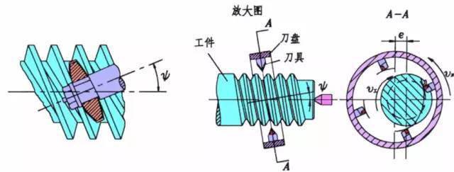 富豪与沥青与螺纹机工作原理区别