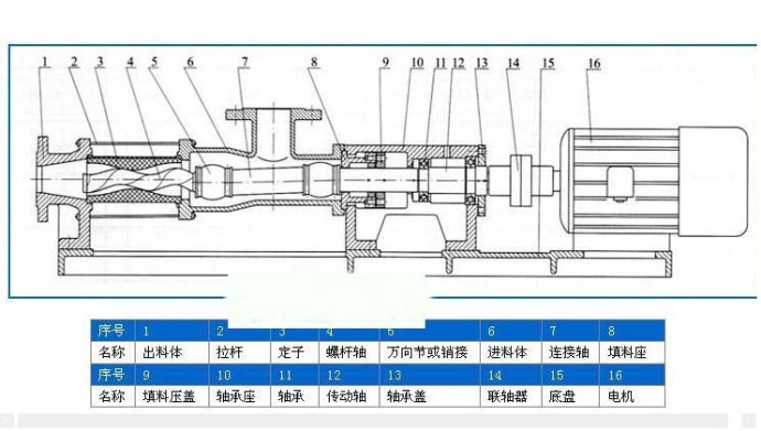 插头/插座与沥青螺杆泵的工作原理?