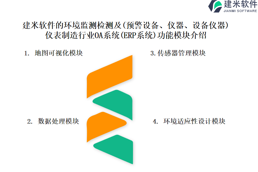 环境检测仪器与应用软件和系统软的根本不同的什么